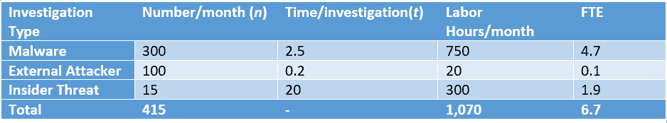 InfoSec Metrics