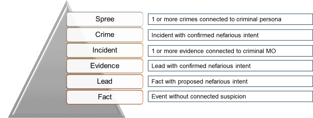 Evolution of Data Vernacular